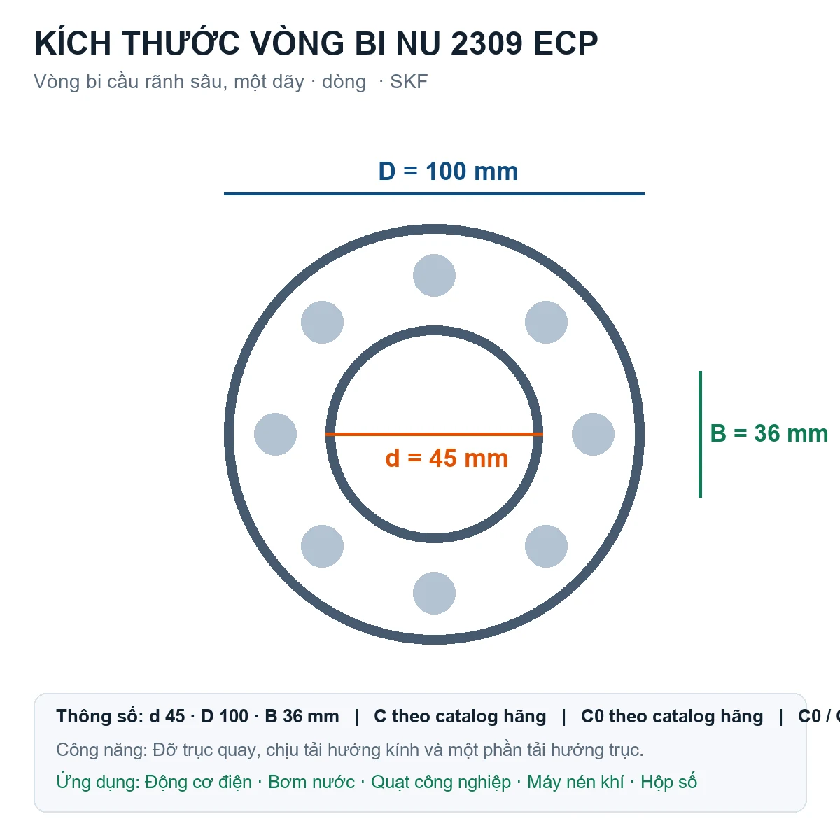 Vòng bi SKF NU 2309 ECP 45x100x36mm — Bản vẽ kích thước (Google Images)