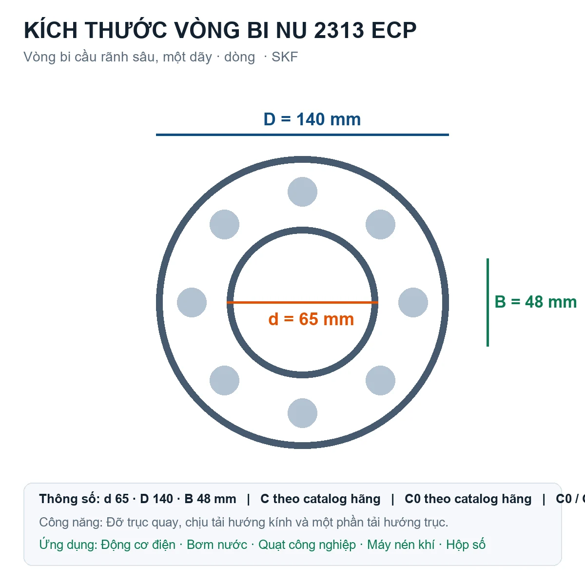 Vòng bi SKF NU 2313 ECP 65x140x48mm — Bản vẽ kích thước (Google Images)