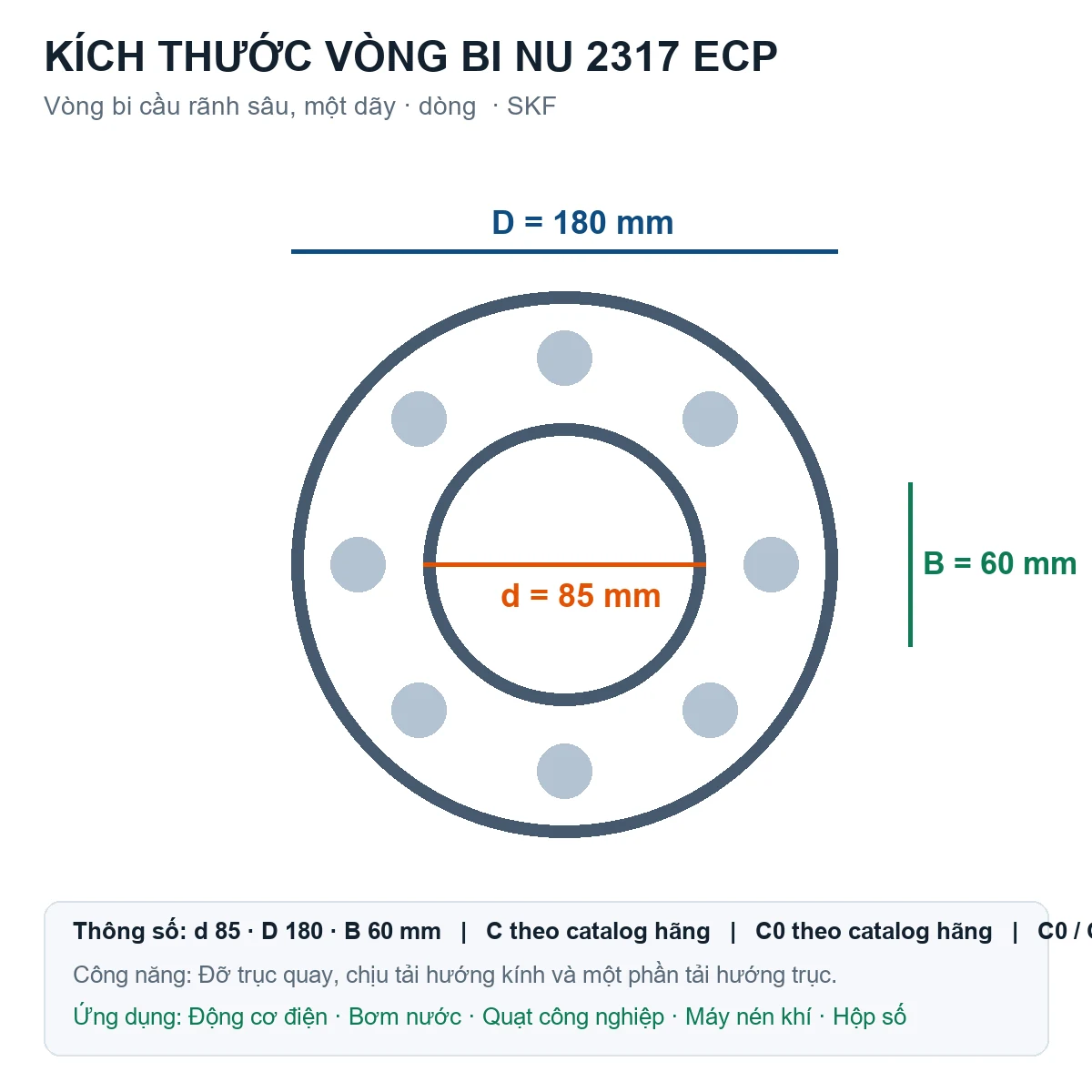 Vòng bi SKF NU 2317 ECP 85x180x60mm — Bản vẽ kích thước (Google Images)