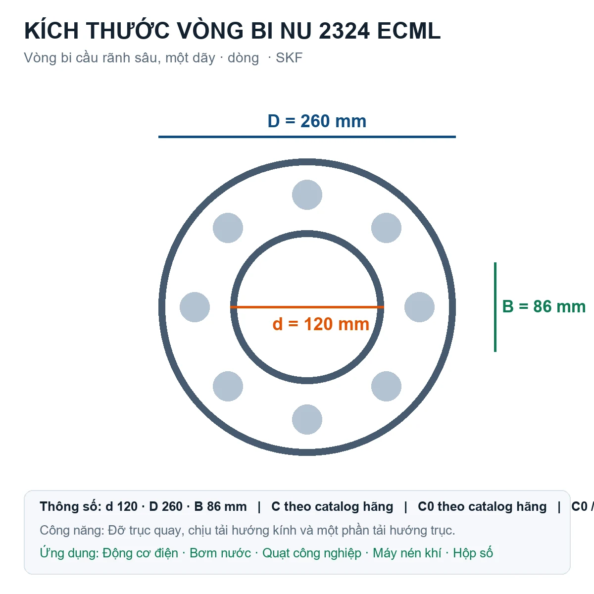 Vòng bi SKF NU 2324 ECML 120x260x86mm — Bản vẽ kích thước (Google Images)