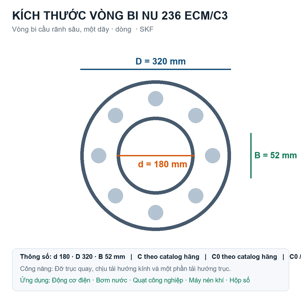 Vòng bi SKF NU 236 ECM/C3 180x320x52mm — Bản vẽ kích thước (Google Images)