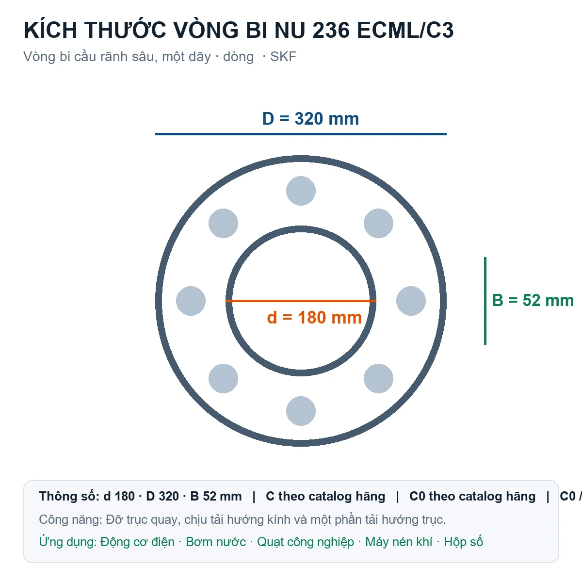 Vòng bi SKF NU 236 ECML/C3 180x320x52mm — Bản vẽ kích thước (Google Images)