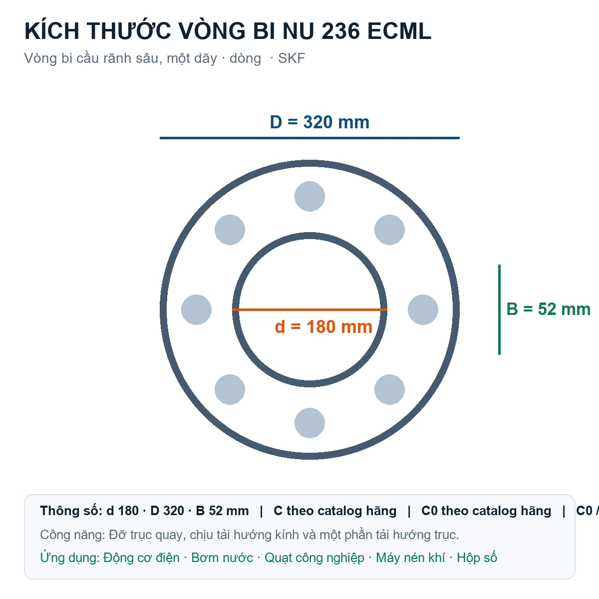 Vòng bi SKF NU 236 ECML 180x320x52mm — Bản vẽ kích thước (Google Images)