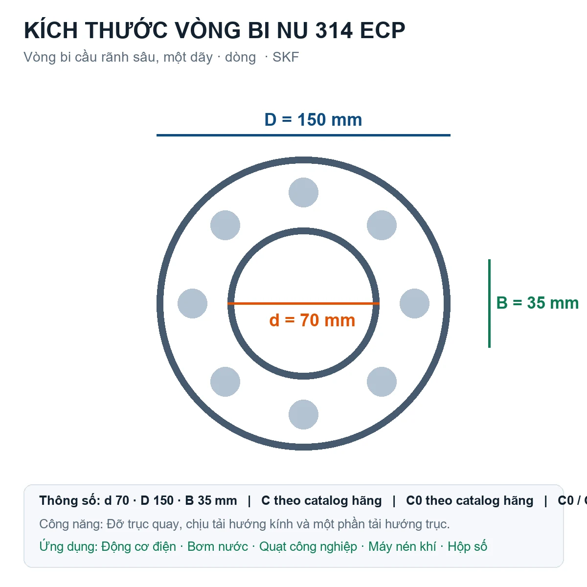 Vòng bi SKF NU 314 ECP 70x150x35mm — Bản vẽ kích thước (Google Images)