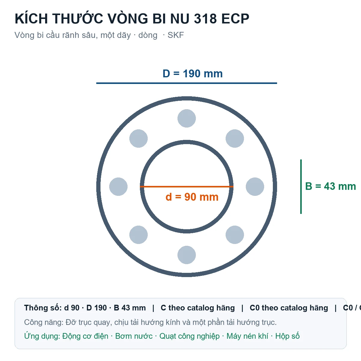 Vòng bi SKF NU 318 ECP 90x190x43mm — Bản vẽ kích thước (Google Images)