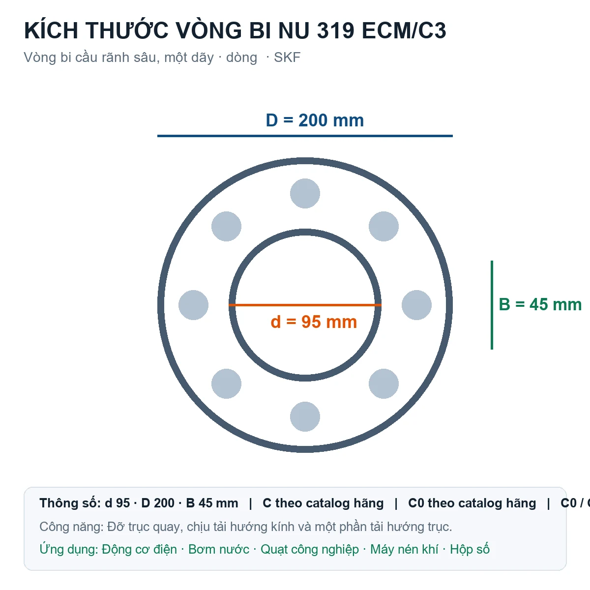 Vòng bi SKF NU 319 ECM/C3 95x200x45mm — Bản vẽ kích thước (Google Images)