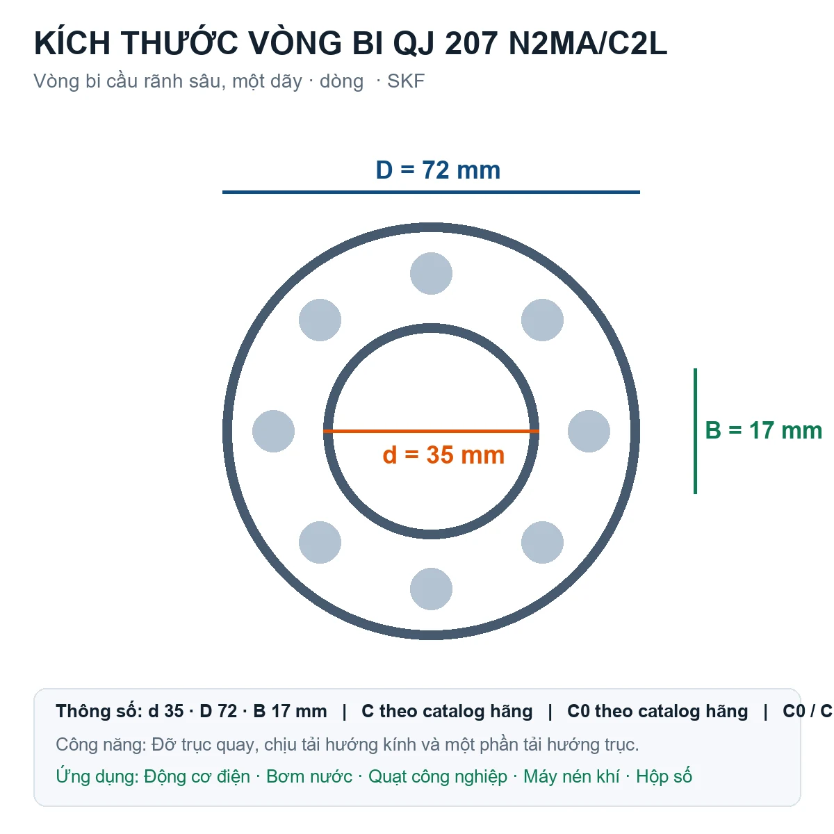 Vòng bi SKF QJ 207 N2MA/C2L 35x72x17mm — Bản vẽ kích thước (Google Images)