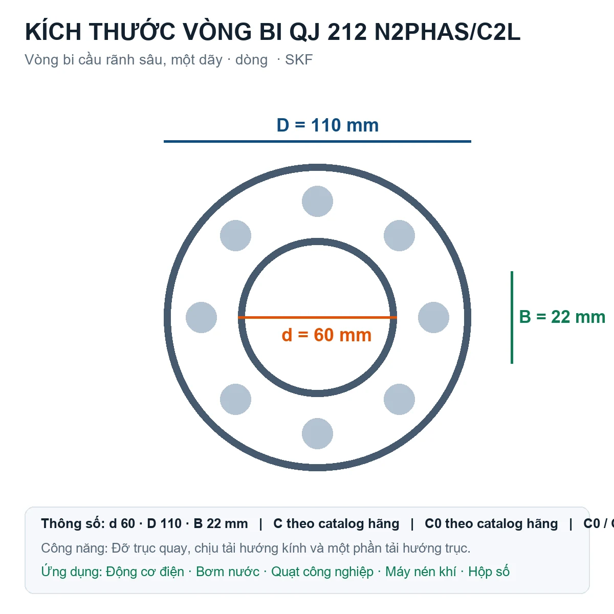 Vòng bi SKF QJ 212 N2PHAS/C2L 60x110x22mm — Bản vẽ kích thước (Google Images)