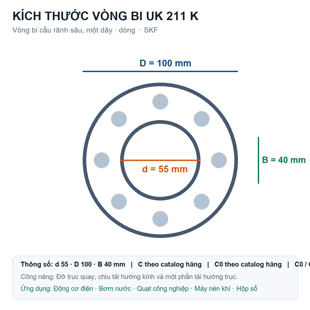 Vòng bi SKF UK 211 K 55x100x40mm — Bản vẽ kích thước (Google Images)