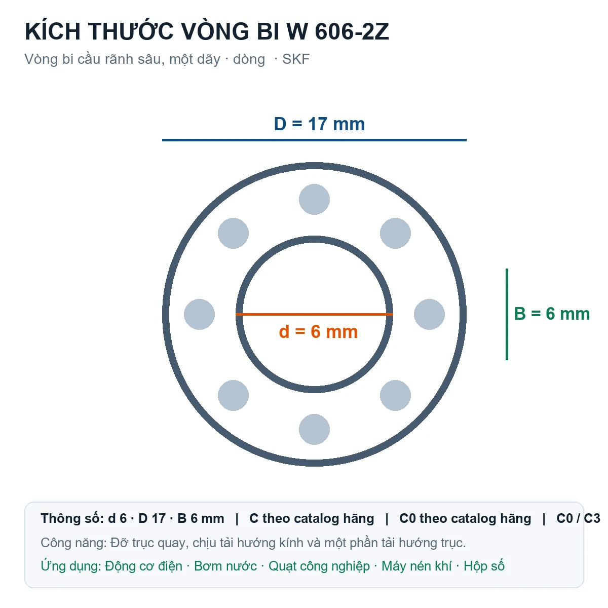 Vòng bi SKF W 606-2Z 6x17x6mm — Bản vẽ kích thước (Google Images)