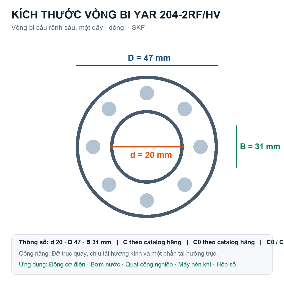 Vòng bi SKF YAR 204-2RF/HV 20x47x31mm — Bản vẽ kích thước (Google Images)