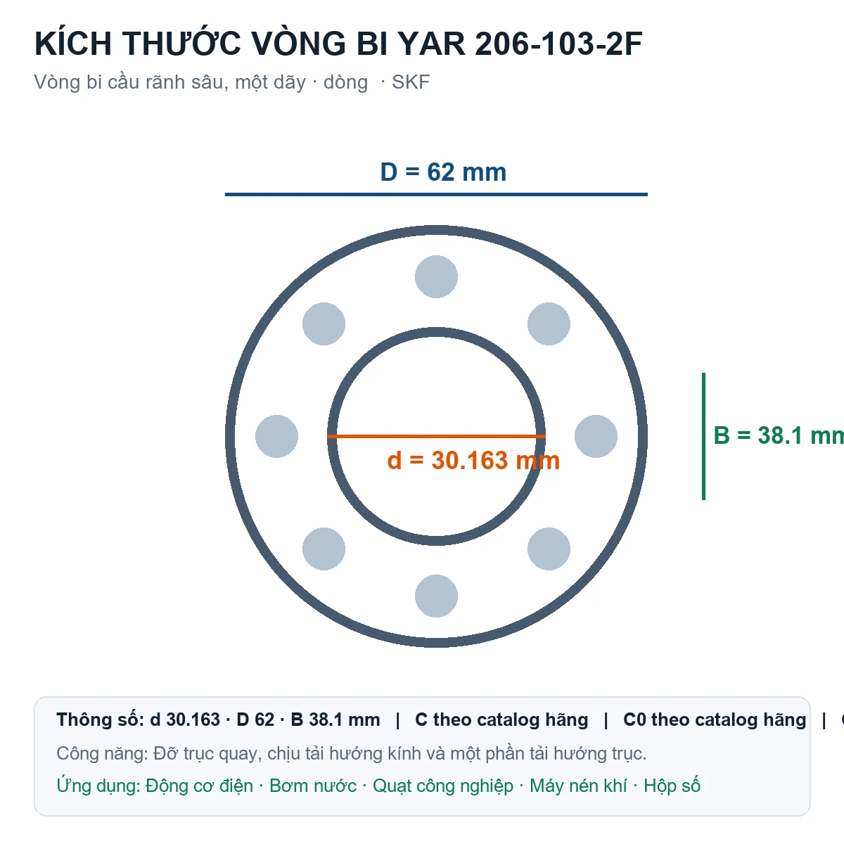Vòng bi SKF YAR 206-103-2F 30.163x62x38.1mm — Bản vẽ kích thước (Google Images)