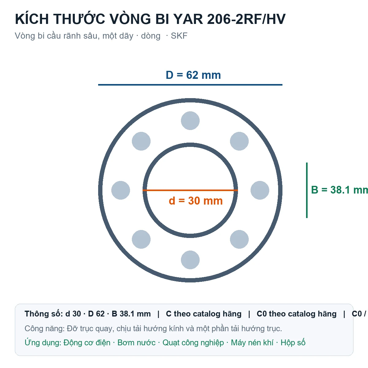 Vòng bi SKF YAR 206-2RF/HV 30x62x38.1mm — Bản vẽ kích thước (Google Images)