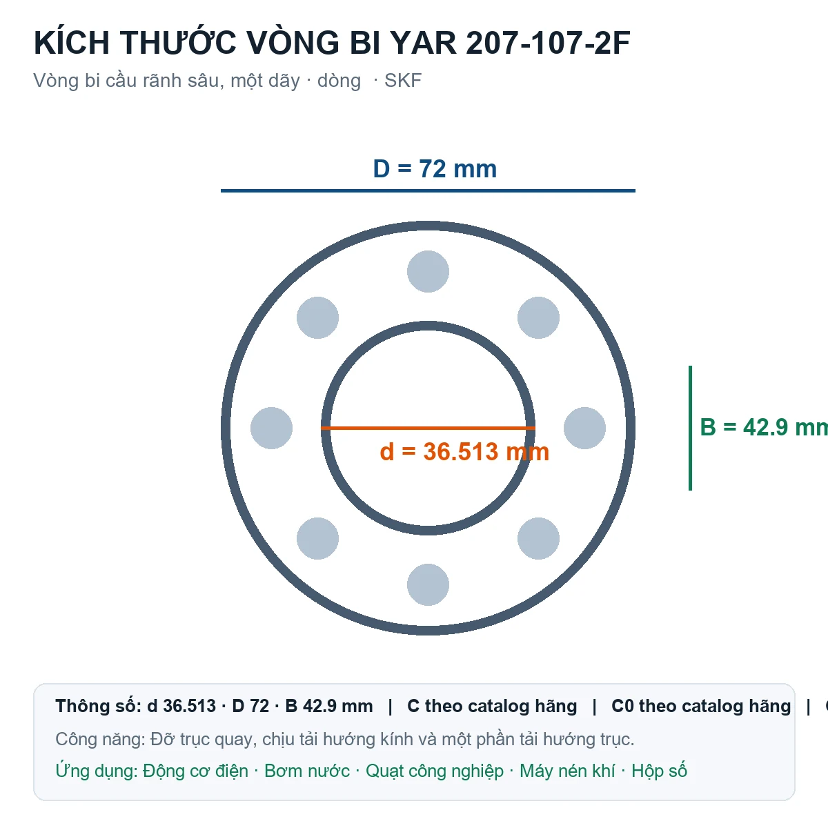 Vòng bi SKF YAR 207-107-2F 36.513x72x42.9mm — Bản vẽ kích thước (Google Images)