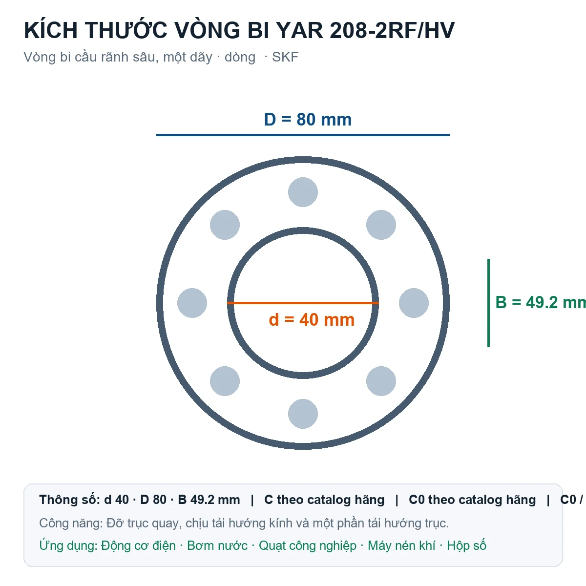 Vòng bi SKF YAR 208-2RF/HV 40x80x49.2mm — Bản vẽ kích thước (Google Images)