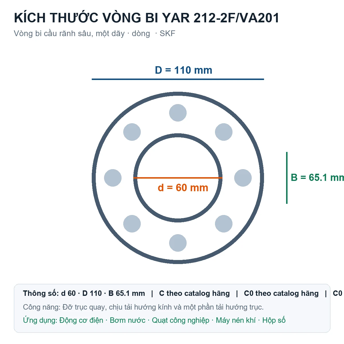 Vòng bi SKF YAR 212-2F/VA201 60x110x65.1mm — Bản vẽ kích thước (Google Images)