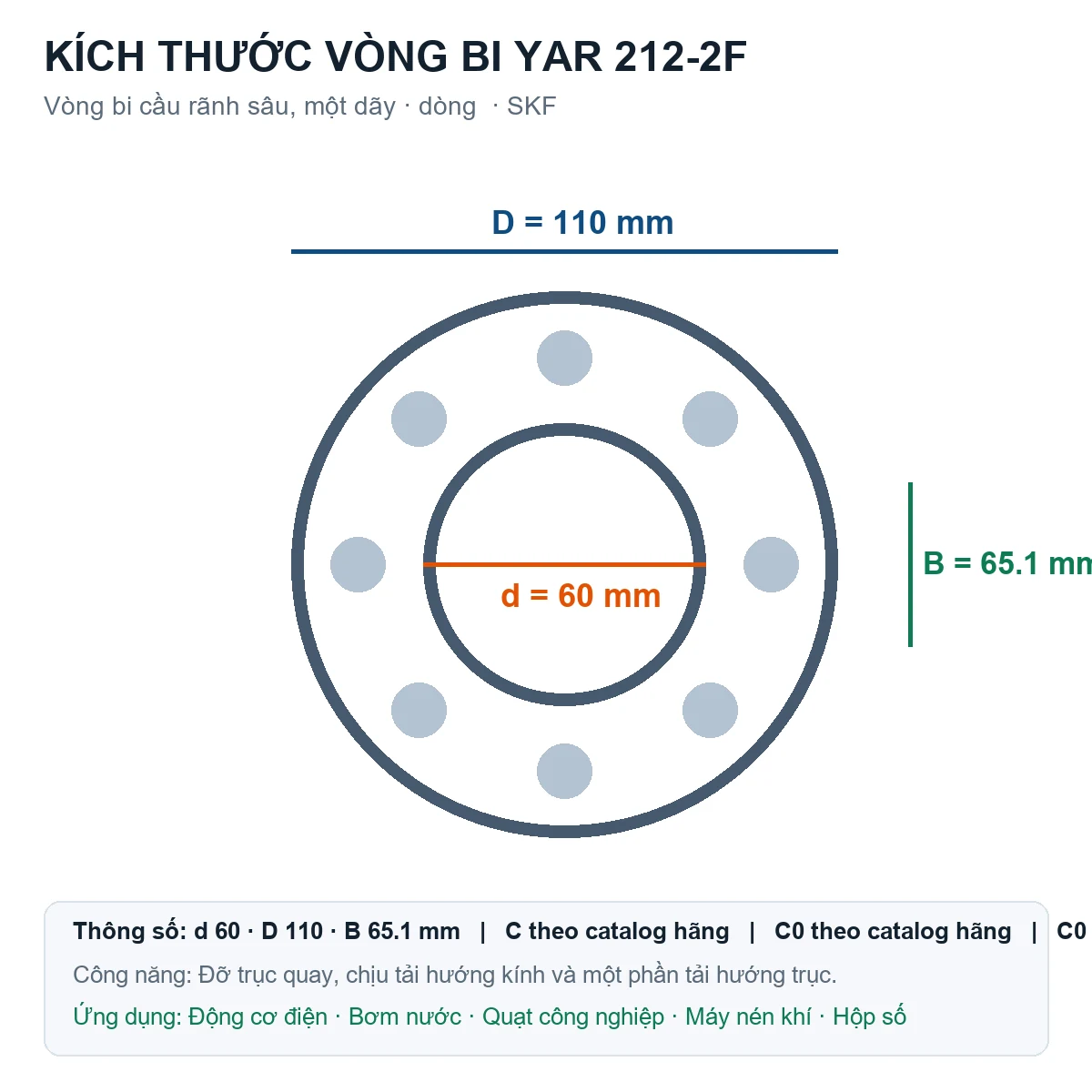 Vòng bi SKF YAR 212-2F 60x110x65.1mm — Bản vẽ kích thước (Google Images)