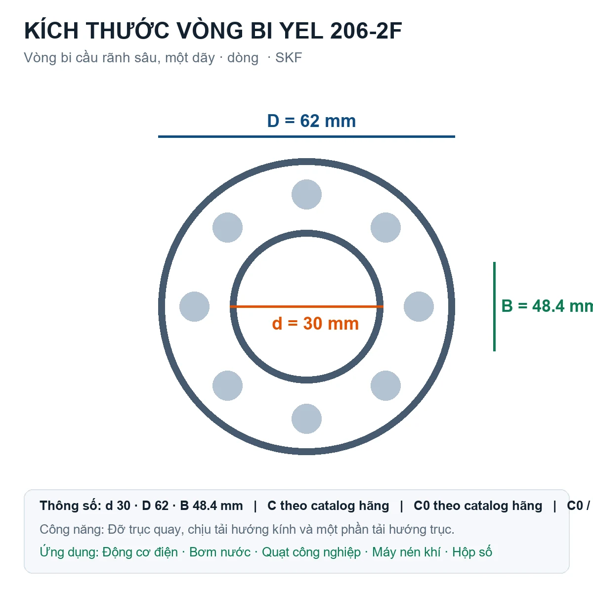 Vòng bi SKF YEL 206-2F 30x62x48.4mm — Bản vẽ kích thước (Google Images)
