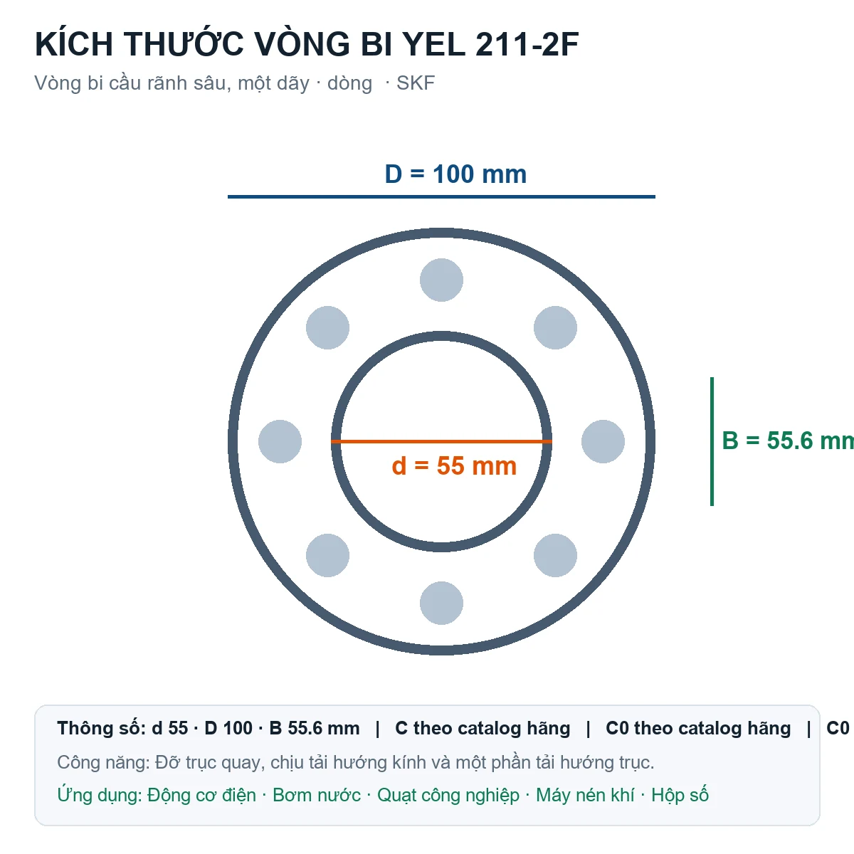 Vòng bi SKF YEL 211-2F 55x100x55.6mm — Bản vẽ kích thước (Google Images)