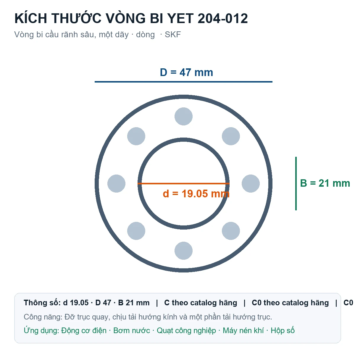 Vòng bi SKF YET 204-012 19.05x47x21mm — Bản vẽ kích thước (Google Images)