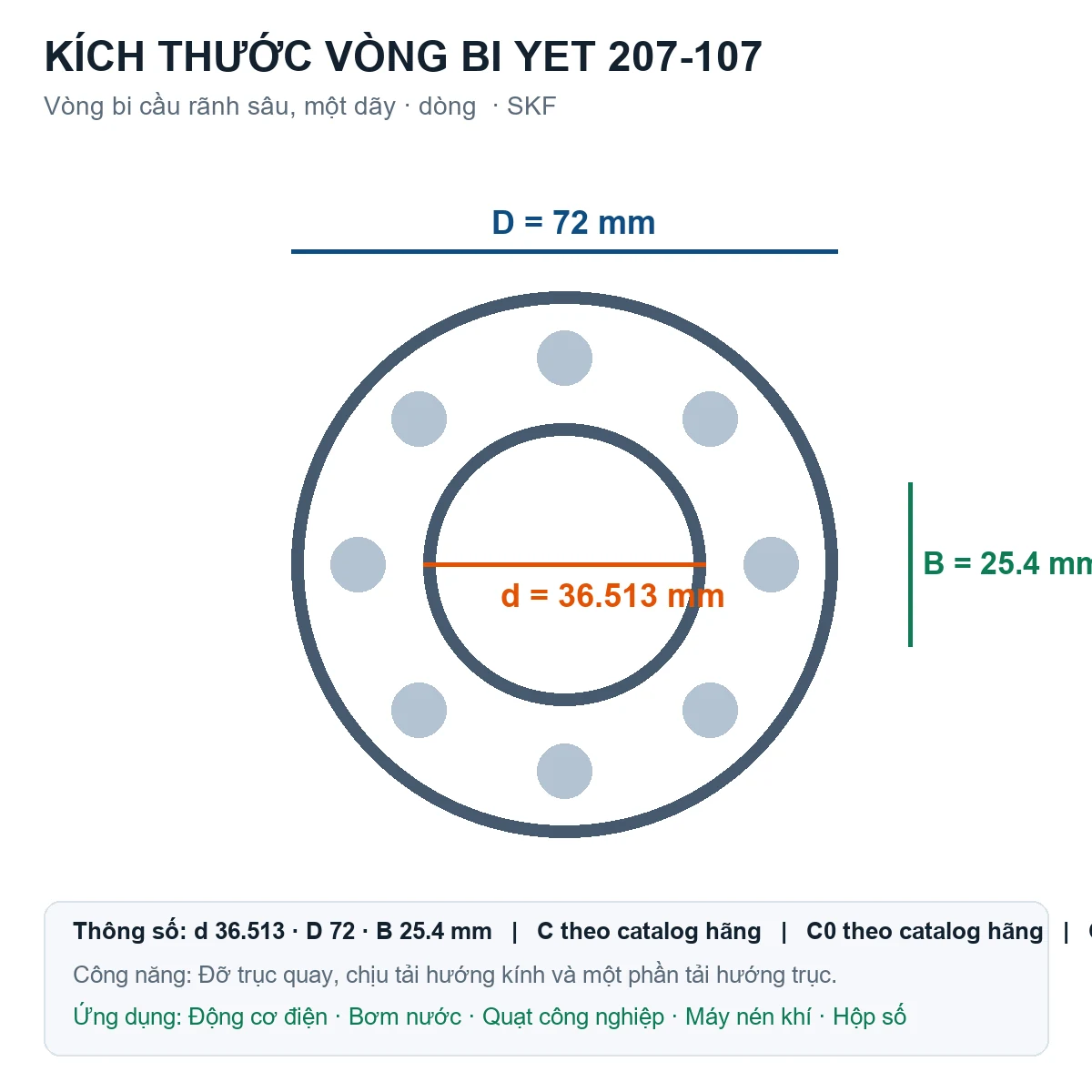 Vòng bi SKF YET 207-107 36.513x72x25.4mm — Bản vẽ kích thước (Google Images)