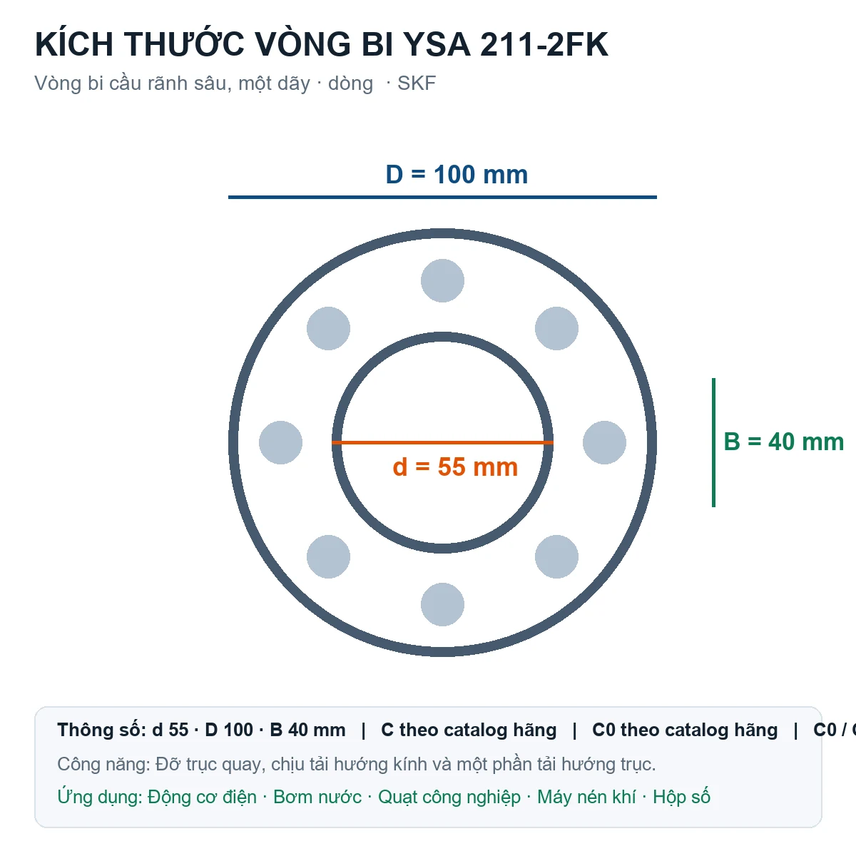 Vòng bi SKF YSA 211-2FK 55x100x40mm — Bản vẽ kích thước (Google Images)