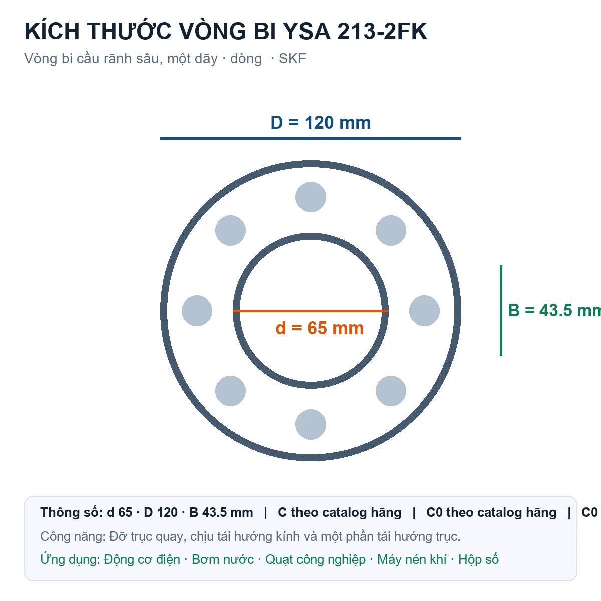Vòng bi SKF YSA 213-2FK 65x120x43.5mm — Bản vẽ kích thước (Google Images)