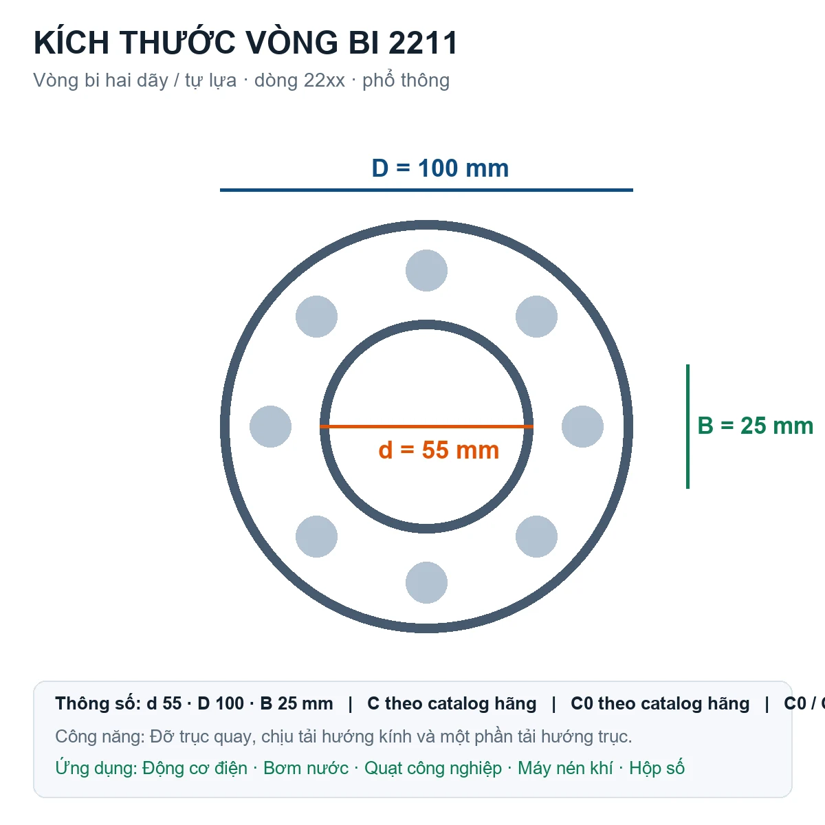 Vòng bi bạc đạn 2211 55x100x25mm Gen — Bản vẽ kích thước (Google Images)