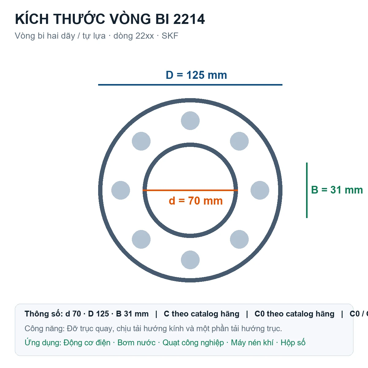 Vòng bi bạc đạn 2214 70x125x31mm SKF — Bản vẽ kích thước (Google Images)