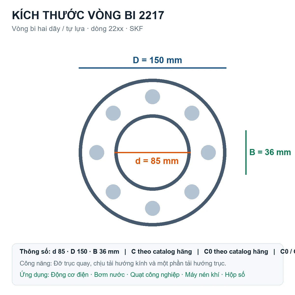 Vòng bi bạc đạn 2217 85x150x36mm SKF — Bản vẽ kích thước (Google Images)