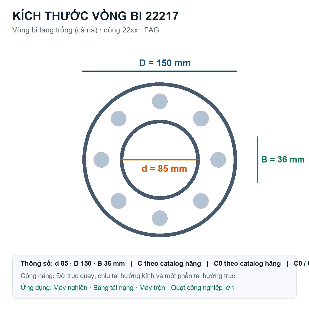 Vòng bi bạc đạn 22217 85x150x36mm FAG — Bản vẽ kích thước (Google Images)
