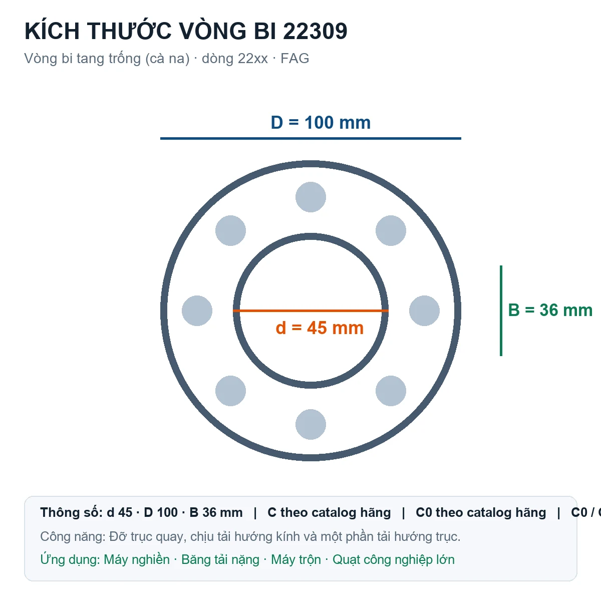 Vòng bi bạc đạn 22309 45x100x36mm FAG — Bản vẽ kích thước (Google Images)