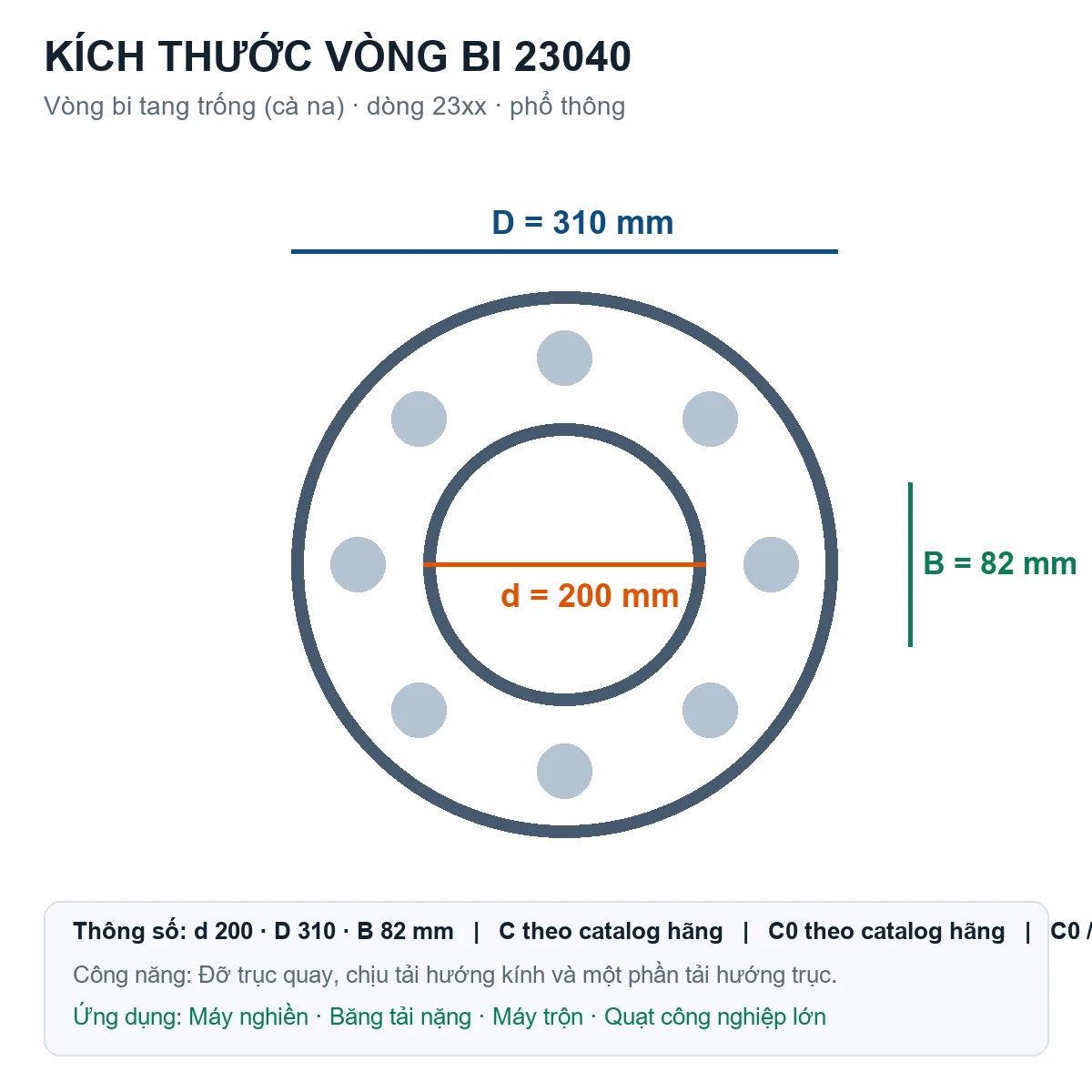 Vòng bi bạc đạn 23040 200x310x82mm Gen — Bản vẽ kích thước (Google Images)