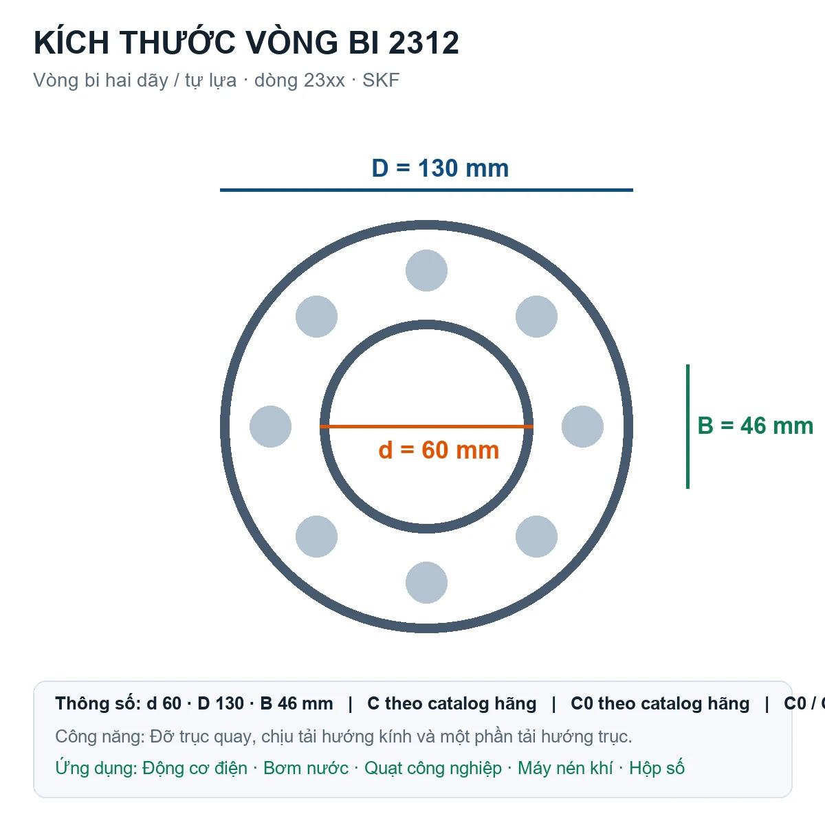 Vòng bi bạc đạn 2312 60x130x46mm SKF — Bản vẽ kích thước (Google Images)