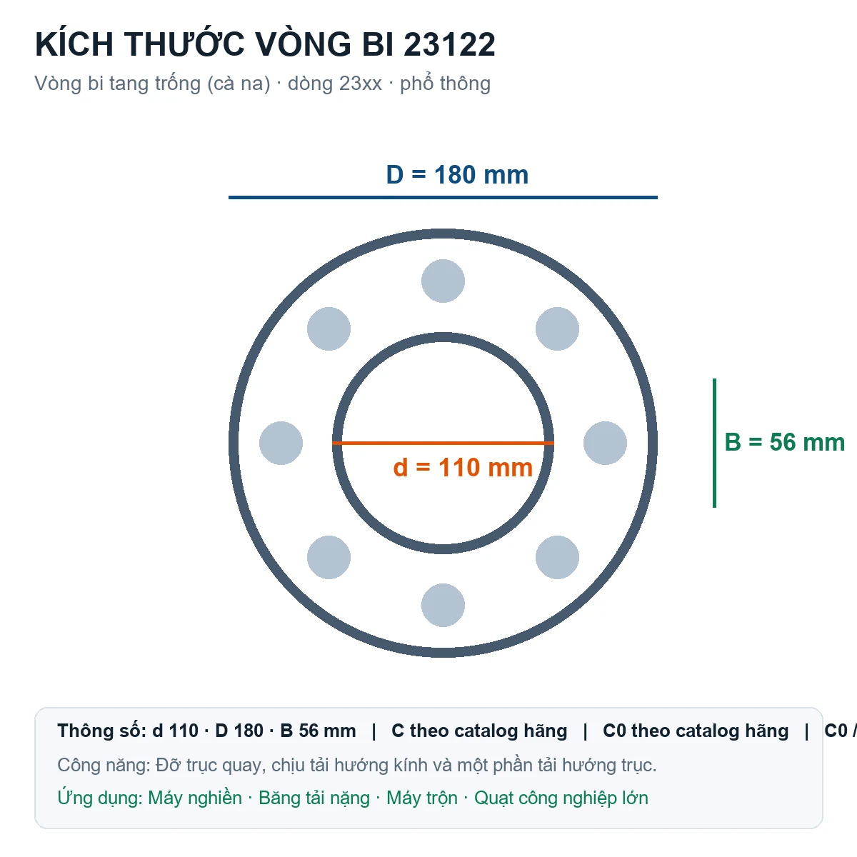Vòng bi bạc đạn 23122 110x180x56mm Gen — Bản vẽ kích thước (Google Images)
