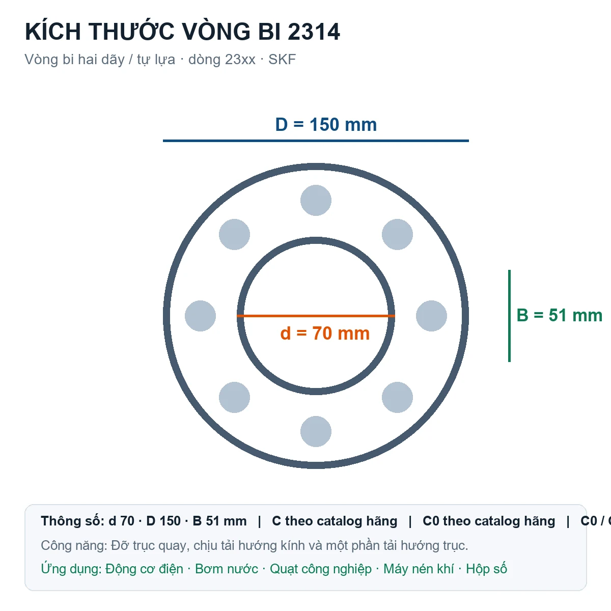 Vòng bi bạc đạn 2314 70x150x51mm SKF — Bản vẽ kích thước (Google Images)