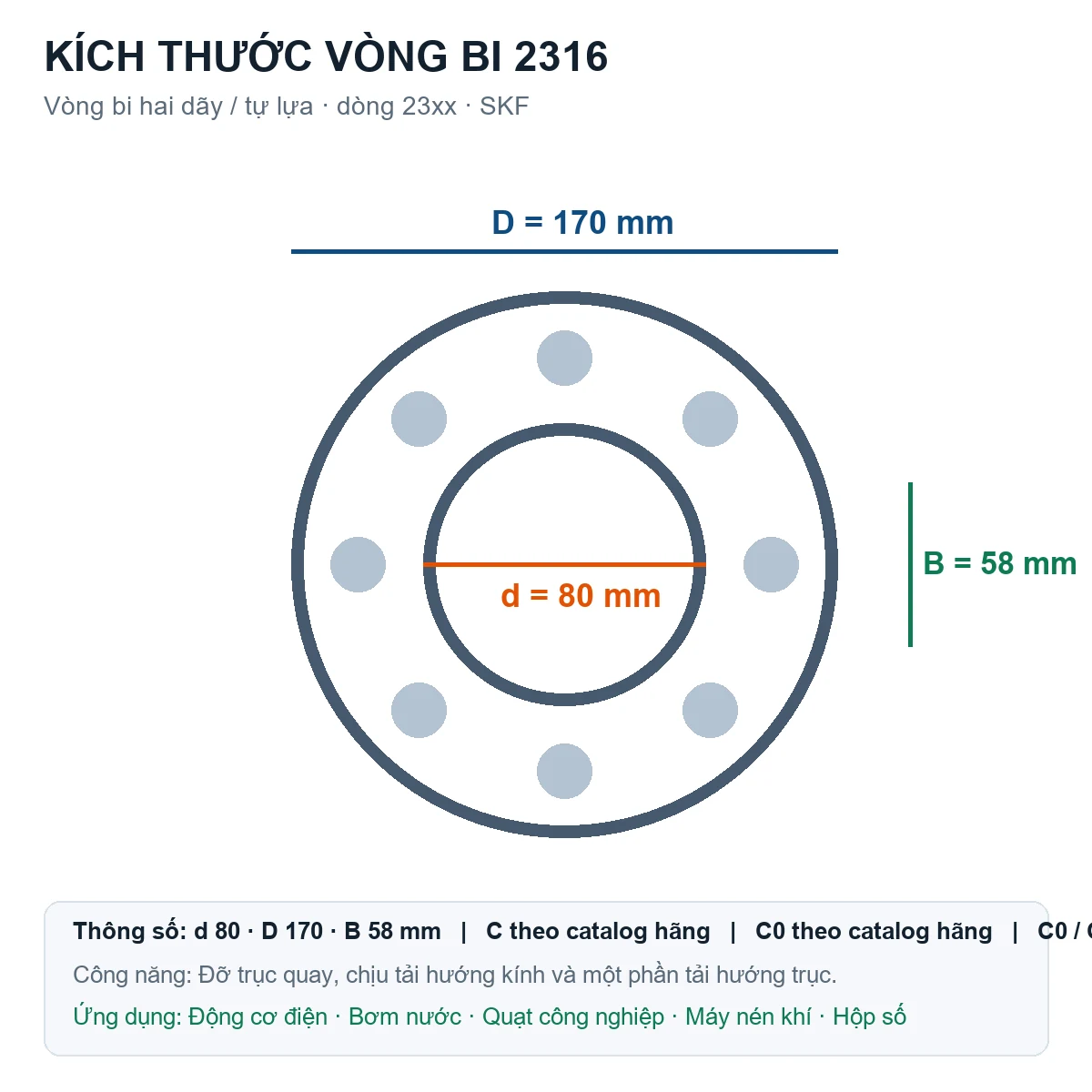 Vòng bi bạc đạn 2316 80x170x58mm SKF — Bản vẽ kích thước (Google Images)