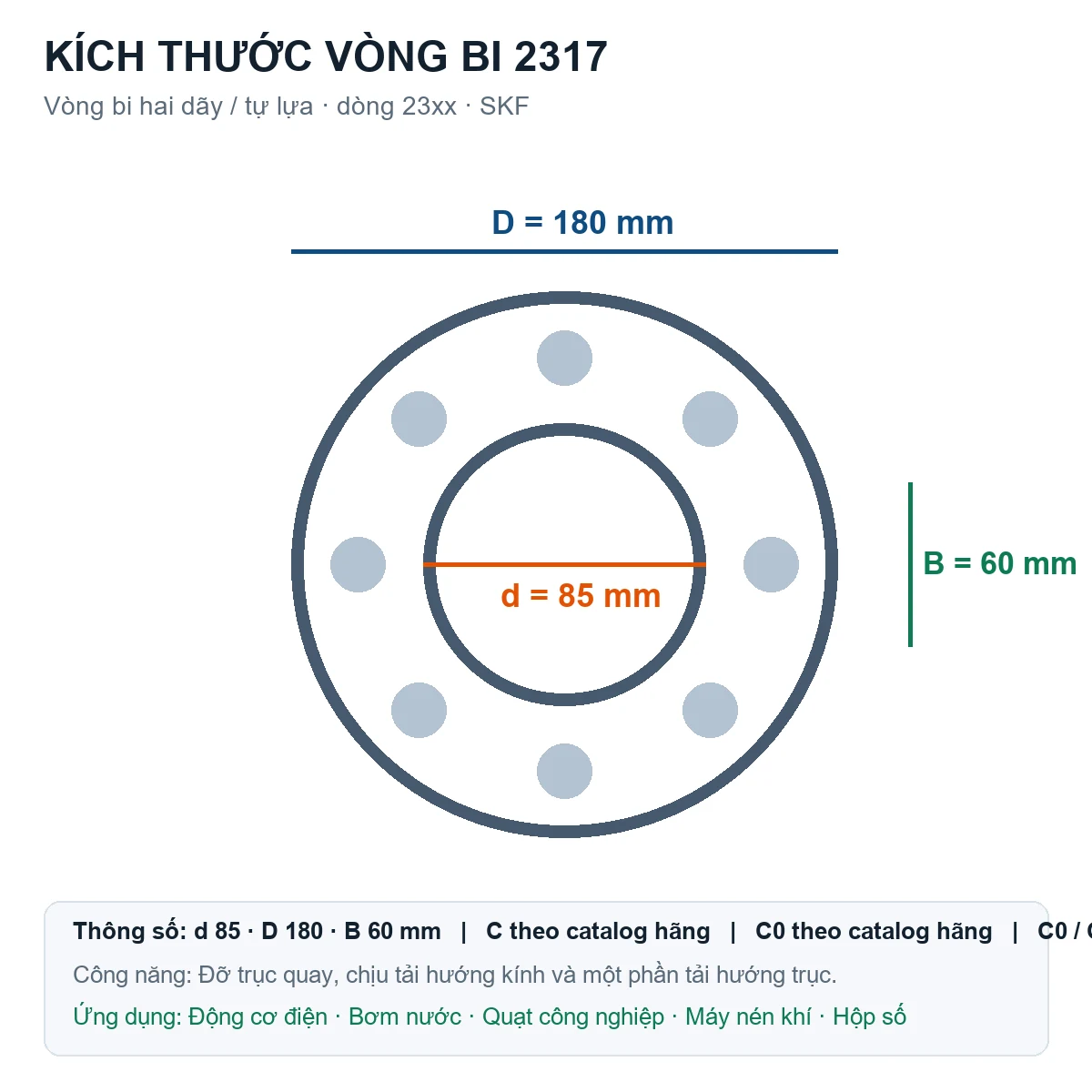 Vòng bi bạc đạn 2317 85x180x60mm SKF — Bản vẽ kích thước (Google Images)
