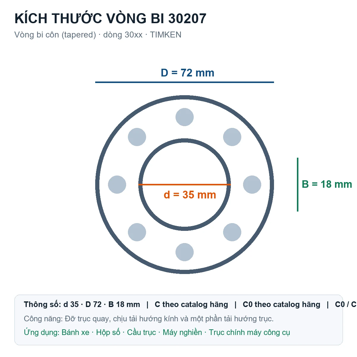 Vòng bi bạc đạn 30207 35x72x18.25mm ZEN — Bản vẽ kích thước (Google Images)
