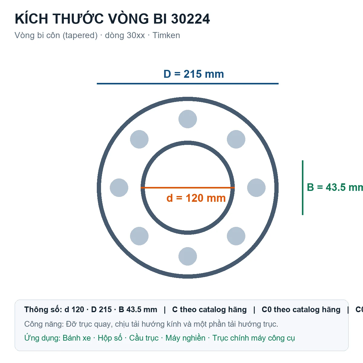 Vòng bi bạc đạn 30224 120x215x43.5mm Timken — Bản vẽ kích thước (Google Images)