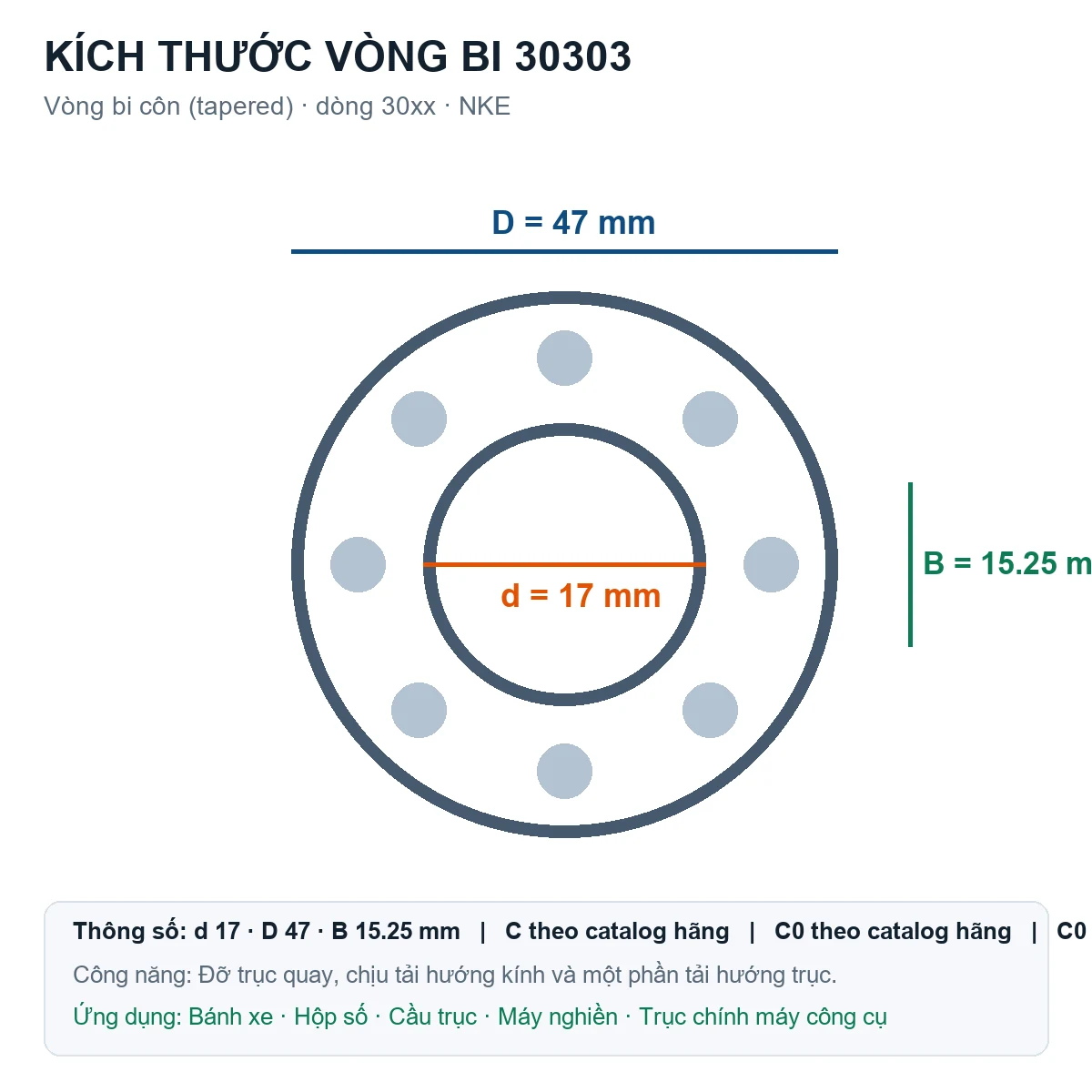 Vòng bi bạc đạn 30303 17x47x15.25mm NKE — Bản vẽ kích thước (Google Images)