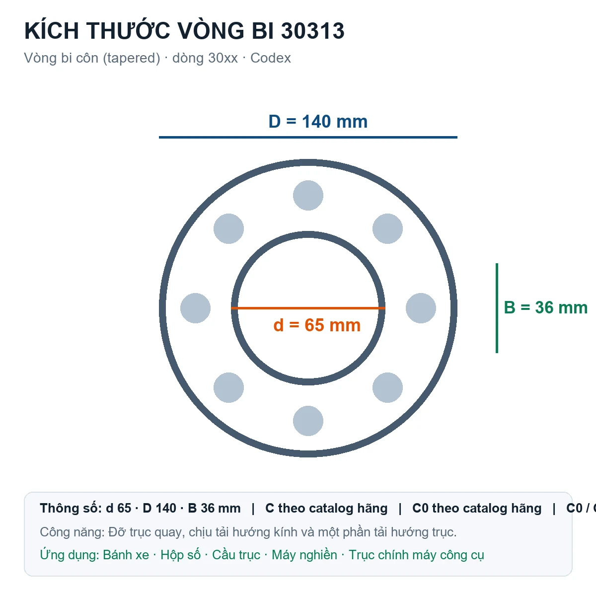 Vòng bi bạc đạn 30313 65x140x36mm Codex — Bản vẽ kích thước (Google Images)