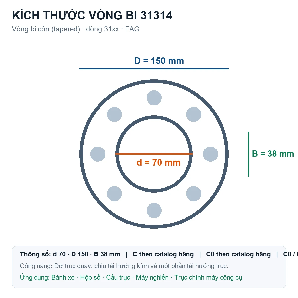 Vòng bi bạc đạn 31314 70x150x38mm FAG — Bản vẽ kích thước (Google Images)