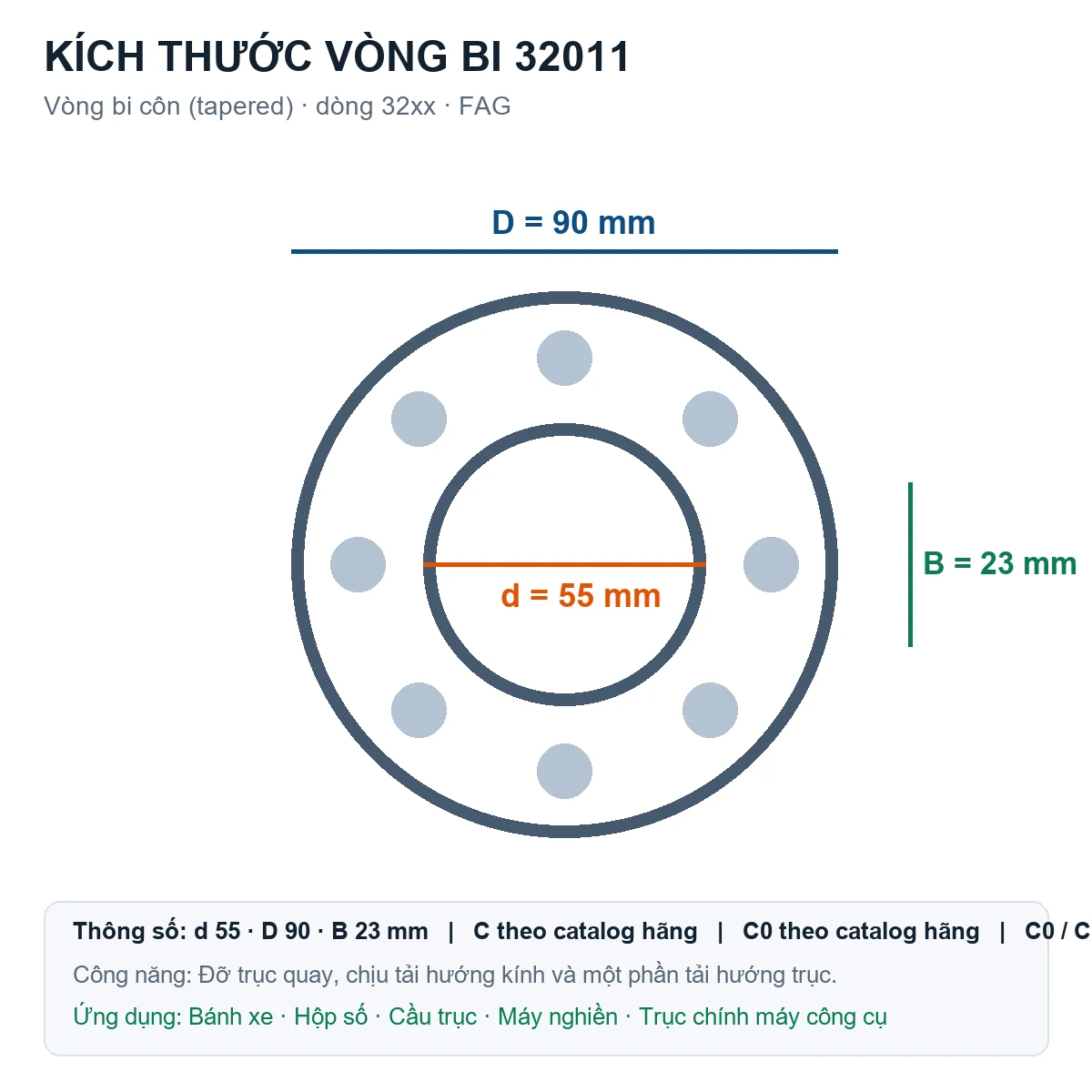 Vòng bi bạc đạn 32011 55x90x23mm FAG — Bản vẽ kích thước (Google Images)