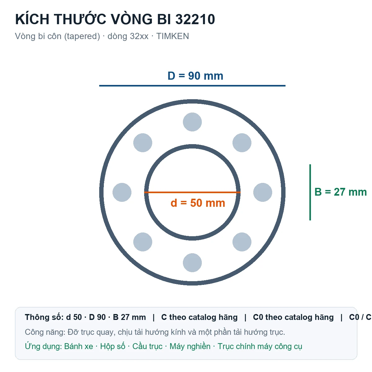 Vòng bi bạc đạn 32210 50x90x24.75mm Timken — Bản vẽ kích thước (Google Images)