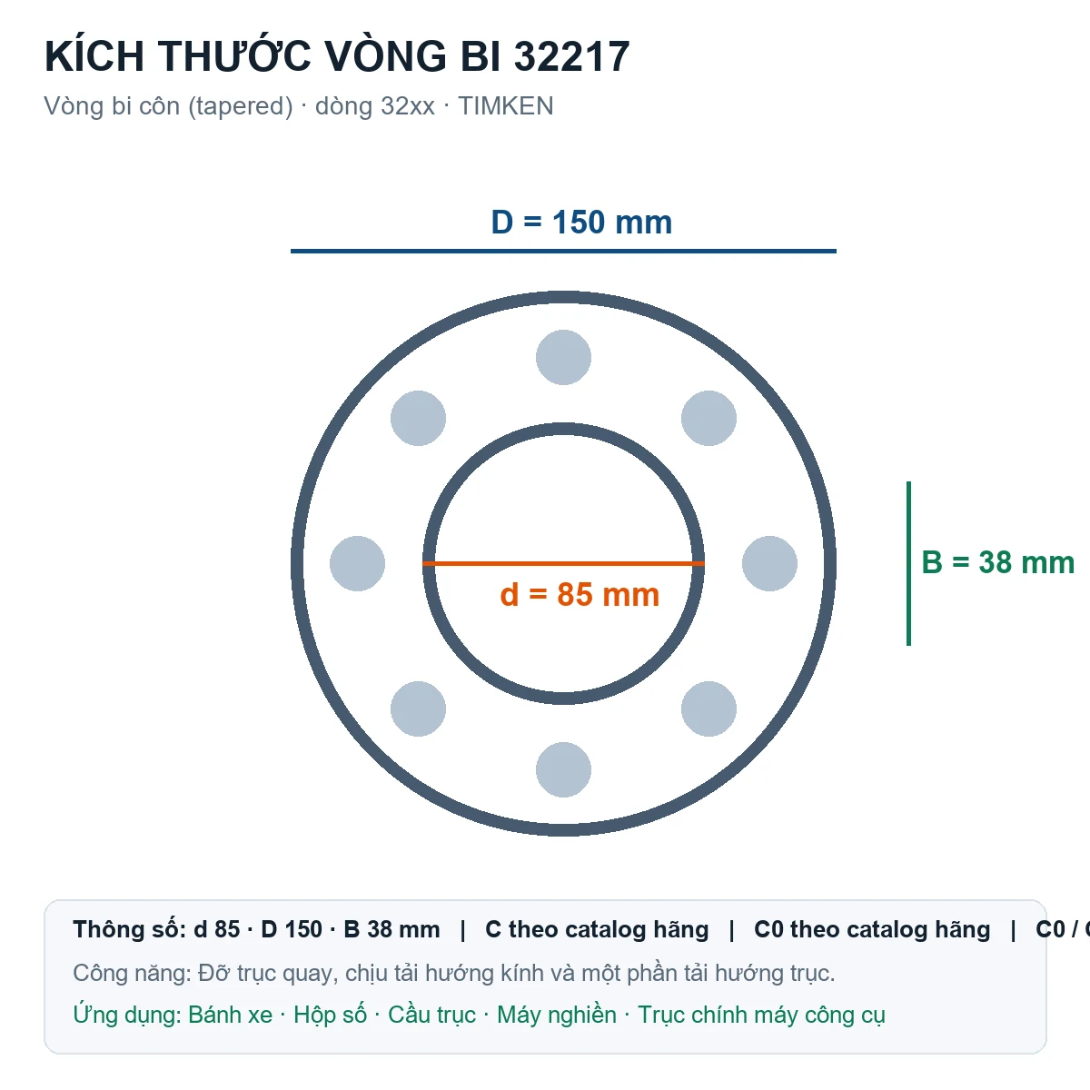 Vòng bi bạc đạn 32217 85x150x38.5mm Timken — Bản vẽ kích thước (Google Images)