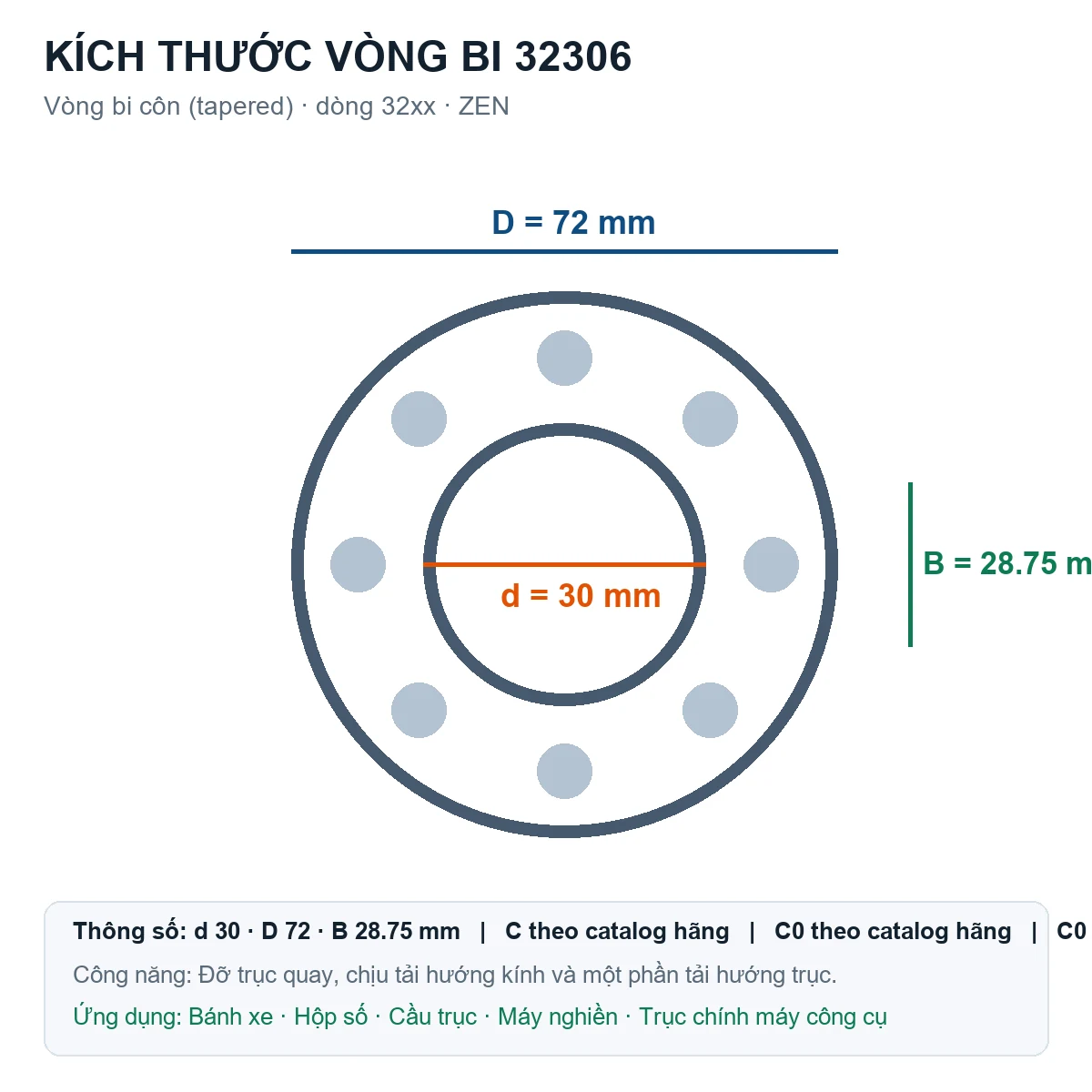 Vòng bi bạc đạn 32306 30x72x28.75mm ZEN — Bản vẽ kích thước (Google Images)