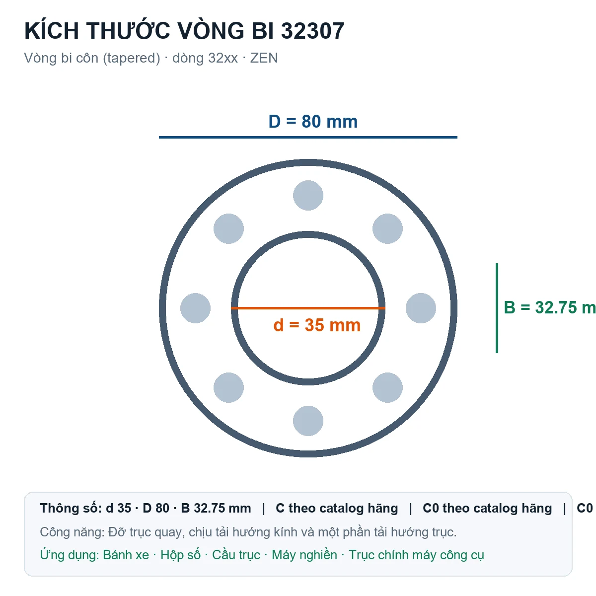 Vòng bi bạc đạn 32307 35x80x32.75mm ZEN — Bản vẽ kích thước (Google Images)