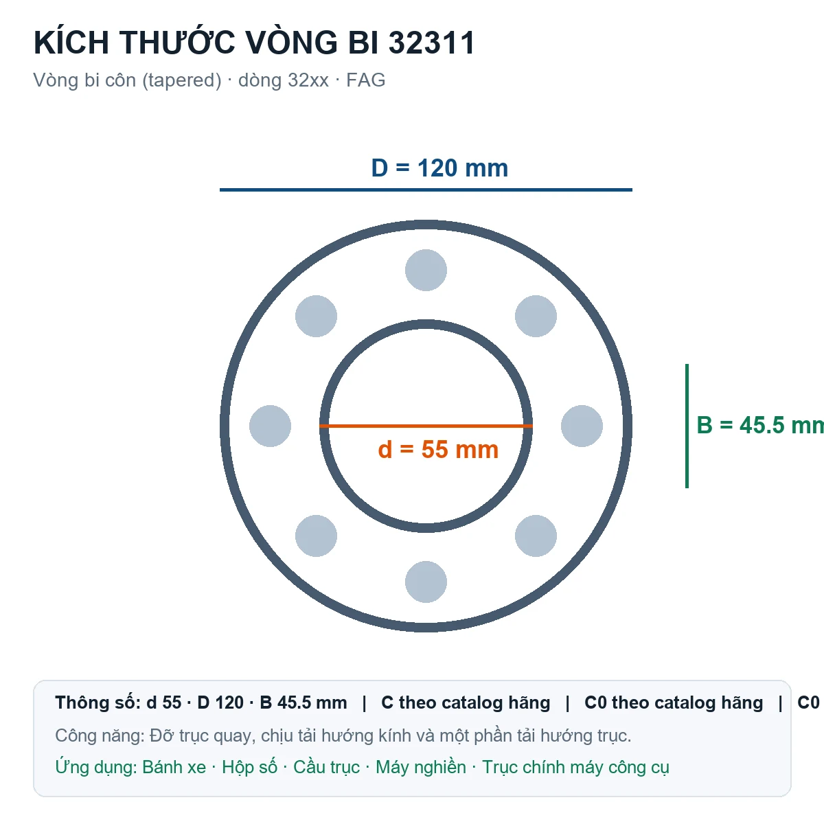 Vòng bi bạc đạn 32311 55x120x45.5mm FAG — Bản vẽ kích thước (Google Images)