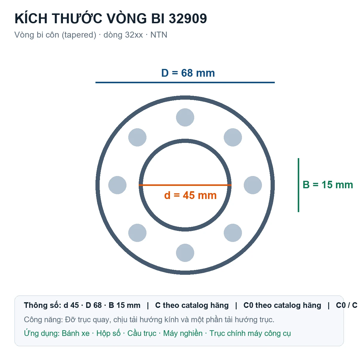 Vòng bi bạc đạn 32909 45x68x15mm NTN — Bản vẽ kích thước (Google Images)